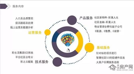 東煜地產(chǎn)攜手深圳彩生活物業(yè)集團(tuán) 共建高端舒居新標(biāo)桿，啟幕美好生活新篇章